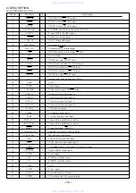 Предварительный просмотр 34 страницы Aiwa NSX-D30 Service Manual