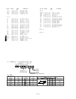 Preview for 11 page of Aiwa NSX-DP85 Service Manual