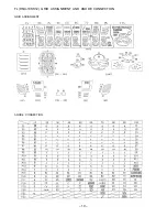 Preview for 10 page of Aiwa NSX-DR1 Service Manual