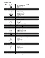 Preview for 24 page of Aiwa NSX-DR1 Service Manual