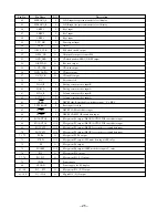 Preview for 25 page of Aiwa NSX-DR1 Service Manual