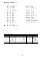 Preview for 28 page of Aiwa NSX-DR1 Service Manual