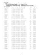 Preview for 21 page of Aiwa NSX-DS50 Service Manual