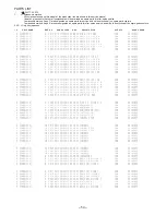 Preview for 54 page of Aiwa NSX-DS50 Service Manual