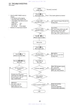 Предварительный просмотр 49 страницы Aiwa NSX-F9 Service Manual