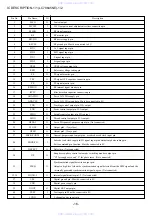 Предварительный просмотр 75 страницы Aiwa NSX-F9 Service Manual