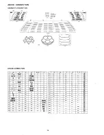 Preview for 14 page of Aiwa NSX-F959 Service Manual