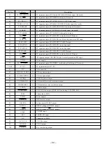 Предварительный просмотр 34 страницы Aiwa NSX-HMA86 Service Manual