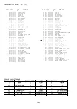 Предварительный просмотр 38 страницы Aiwa NSX-HMA86 Service Manual