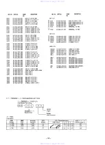 Предварительный просмотр 10 страницы Aiwa NSX-MT320 Service Manual