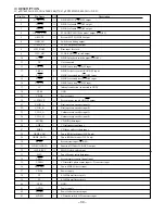 Предварительный просмотр 34 страницы Aiwa NSX-R30 Service Manual