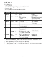 Preview for 40 page of Aiwa NSX-R41 Service Manual