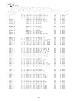 Preview for 2 page of Aiwa NSX-SZ100 Service Manual