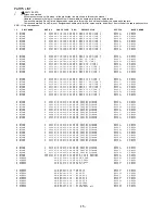 Предварительный просмотр 15 страницы Aiwa NSX-SZ2 LH Service Manual