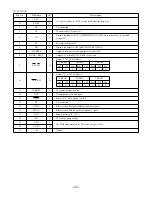 Предварительный просмотр 23 страницы Aiwa NSX-SZ35 Service Manual