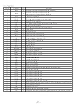 Предварительный просмотр 21 страницы Aiwa NSX-SZ6 Service Manual