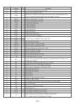 Предварительный просмотр 22 страницы Aiwa NSX-SZ6 Service Manual