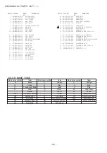 Предварительный просмотр 26 страницы Aiwa NSX-SZ6 Service Manual