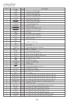 Предварительный просмотр 26 страницы Aiwa NSX-SZ70 Service Manual