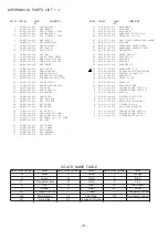 Предварительный просмотр 31 страницы Aiwa NSX-SZ70 Service Manual