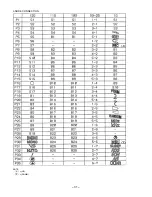 Предварительный просмотр 31 страницы Aiwa NSX-SZ900 Service Manual