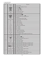 Предварительный просмотр 34 страницы Aiwa NSX-SZ900 Service Manual