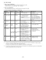 Предварительный просмотр 40 страницы Aiwa NSX-SZ900 Service Manual