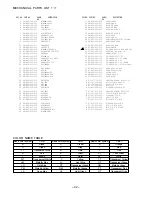 Предварительный просмотр 42 страницы Aiwa NSX-SZ900 Service Manual