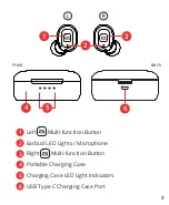 Preview for 5 page of Aiwa Prodigy Air 2 User Manual