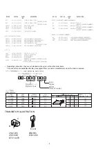 Preview for 6 page of Aiwa PZ3MD Service Manual