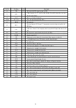 Preview for 12 page of Aiwa PZ3MD Service Manual