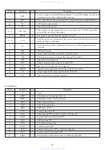 Предварительный просмотр 26 страницы Aiwa RC-AAT15 Service Manual