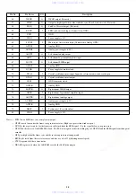 Предварительный просмотр 28 страницы Aiwa RC-AAT15 Service Manual