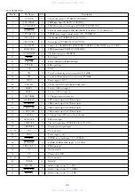 Предварительный просмотр 29 страницы Aiwa RC-AAT15 Service Manual