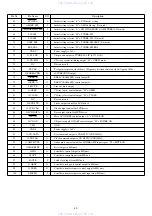 Предварительный просмотр 30 страницы Aiwa RC-AAT15 Service Manual