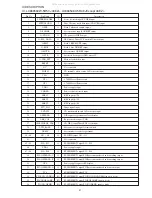 Предварительный просмотр 19 страницы Aiwa RC-ZAS01 Service Manual