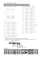 Предварительный просмотр 2 страницы Aiwa RM-P300 Service Manual