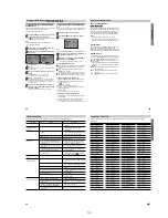 Preview for 9 page of Aiwa RM-Z401P Service Manual