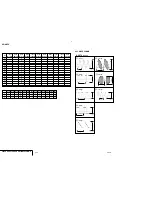 Preview for 24 page of Aiwa RM-Z401P Service Manual