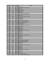 Preview for 27 page of Aiwa RM-Z401P Service Manual