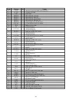 Preview for 28 page of Aiwa RM-Z401P Service Manual