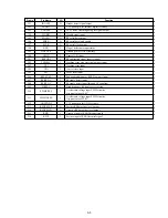 Preview for 29 page of Aiwa RM-Z401P Service Manual