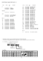 Предварительный просмотр 3 страницы Aiwa SC-A48 Service Manual