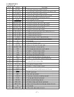 Preview for 7 page of Aiwa SIMPLE-2 XH-AG1000 HR Service Manual