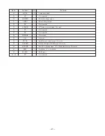 Preview for 21 page of Aiwa SIMPLE-2 XP-R120 Service Manual