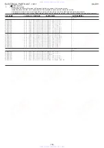 Preview for 16 page of Aiwa SX-DV1 Service Manual