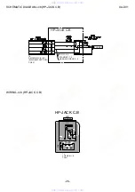 Preview for 25 page of Aiwa SX-DV1 Service Manual