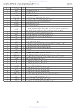 Preview for 33 page of Aiwa SX-DV1 Service Manual