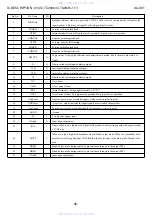 Preview for 35 page of Aiwa SX-DV1 Service Manual