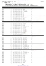 Preview for 47 page of Aiwa SX-DV1 Service Manual